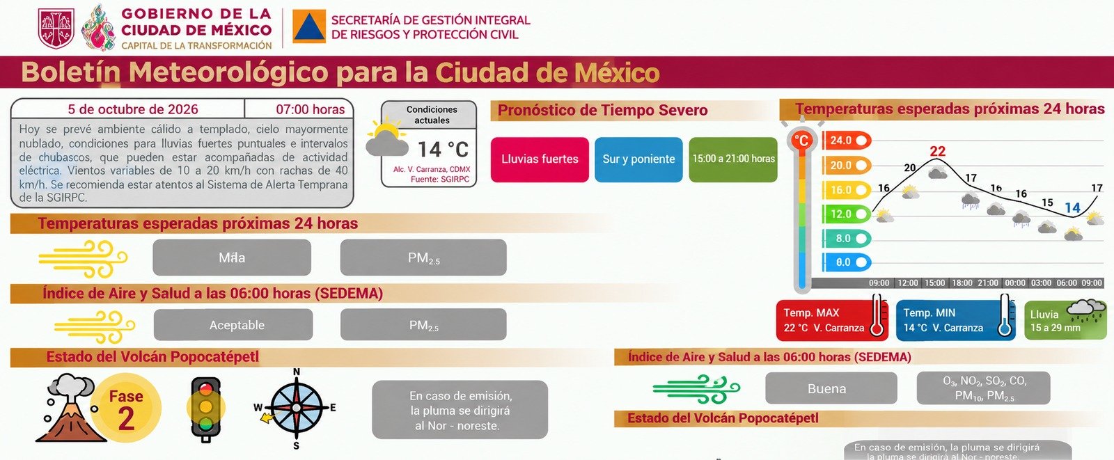 Información de Protección Civil