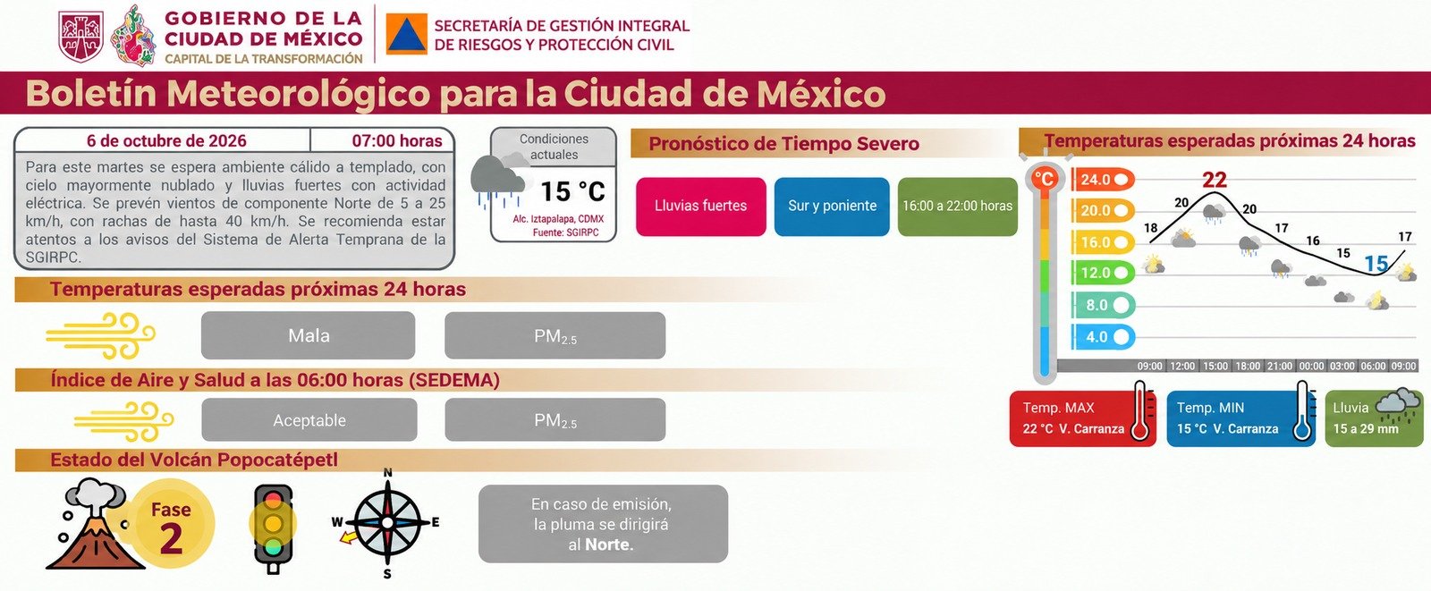 Información de Protección Civil