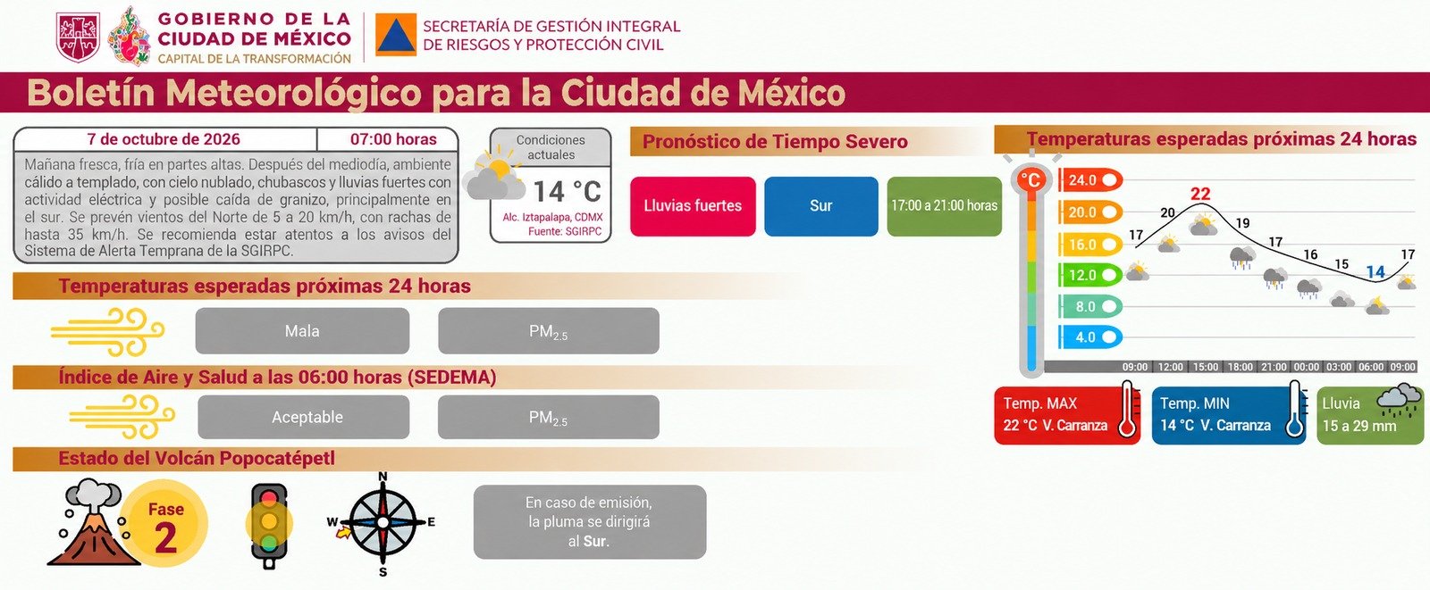 Información de Protección Civil