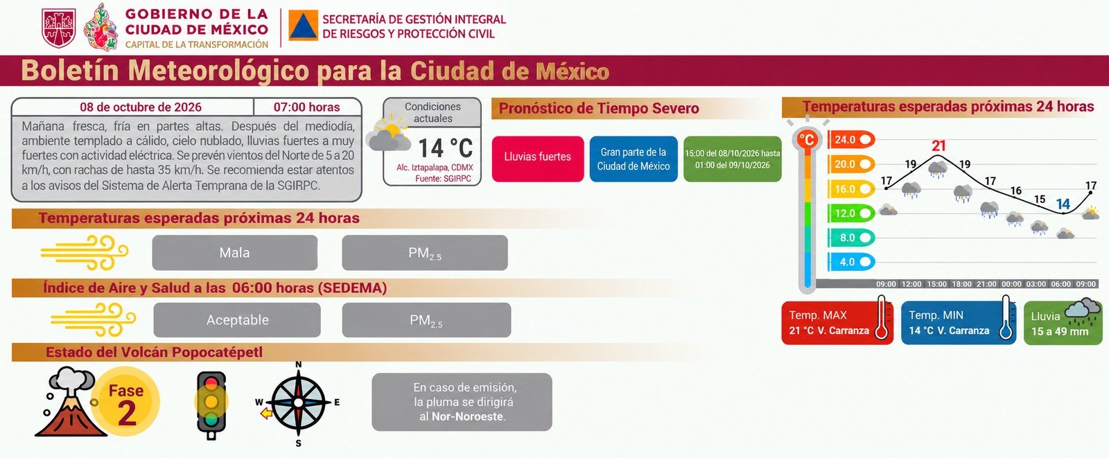 Información de Protección Civil