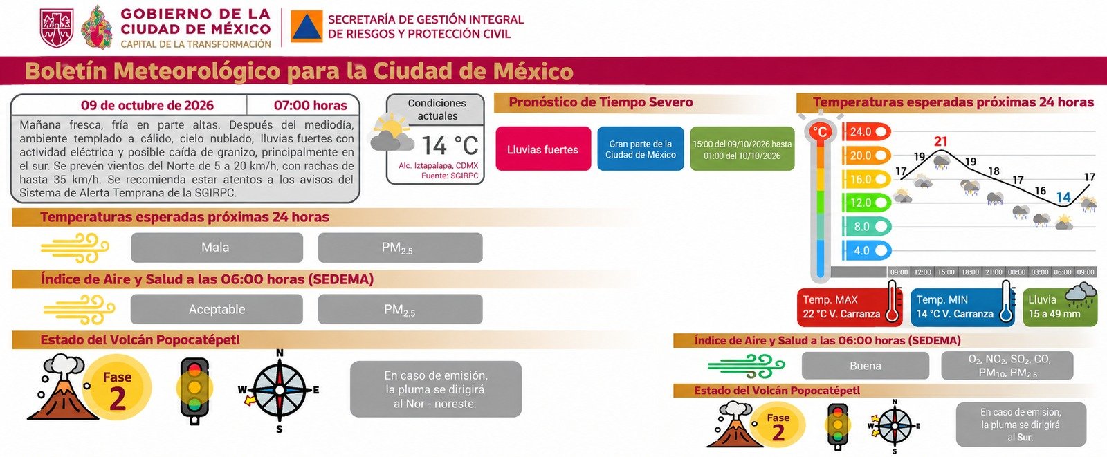 Información de Protección Civil