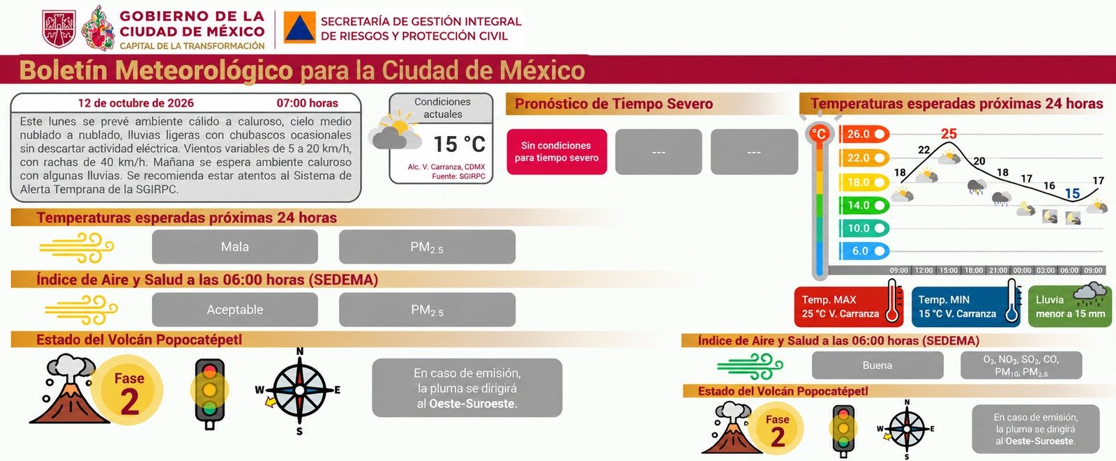 Información de Protección Civil