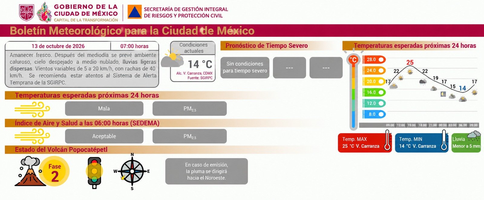 Información de Protección Civil