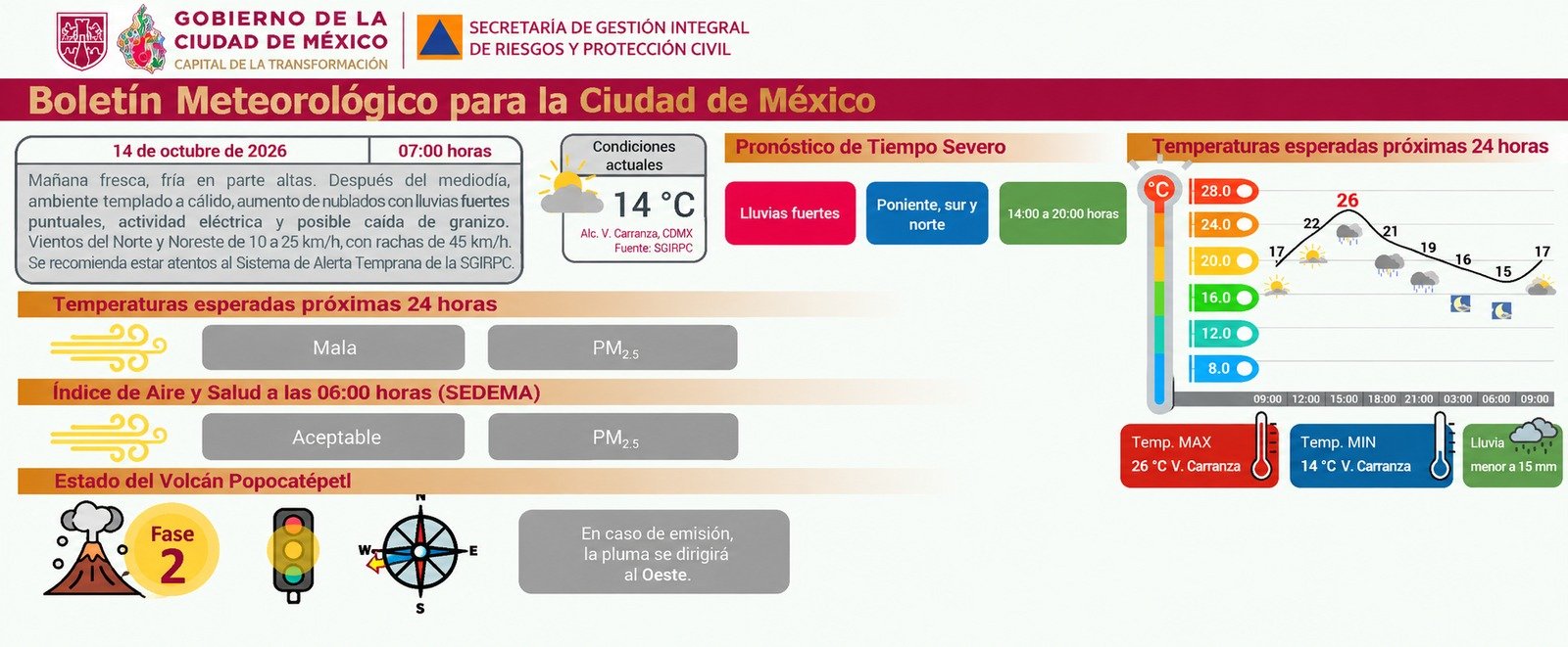 Información de Protección Civil