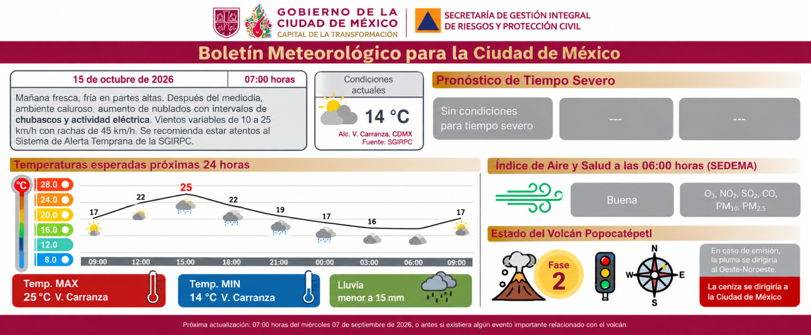 Información de Protección Civil