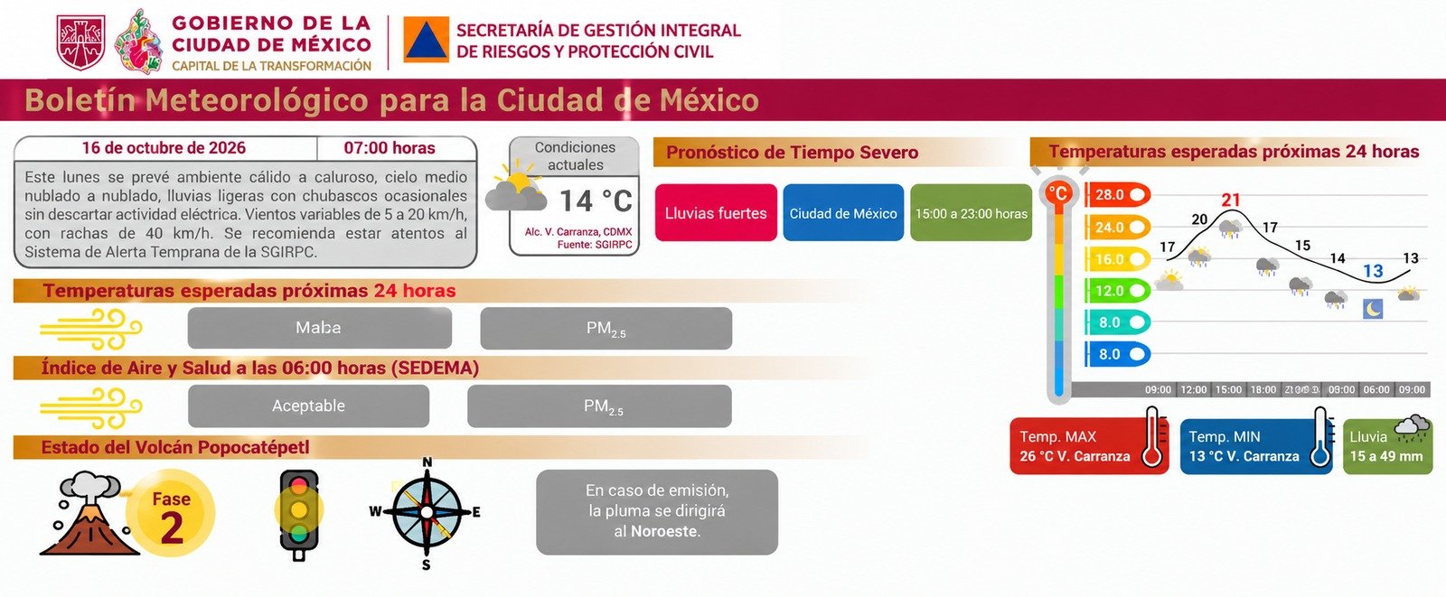 Información de Protección Civil