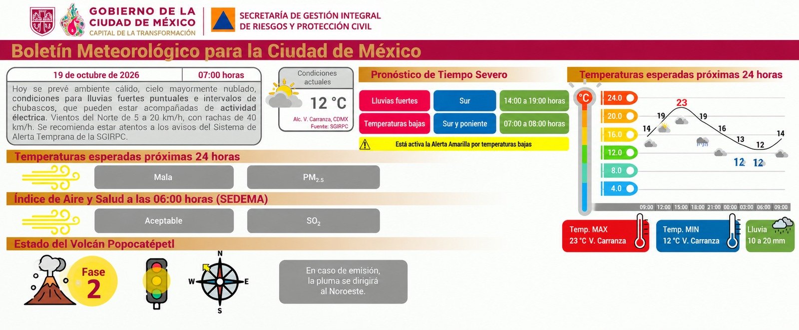 Información de Protección Civil