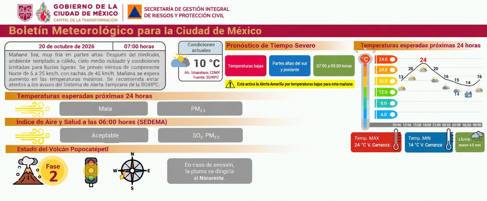 Información de Protección Civil