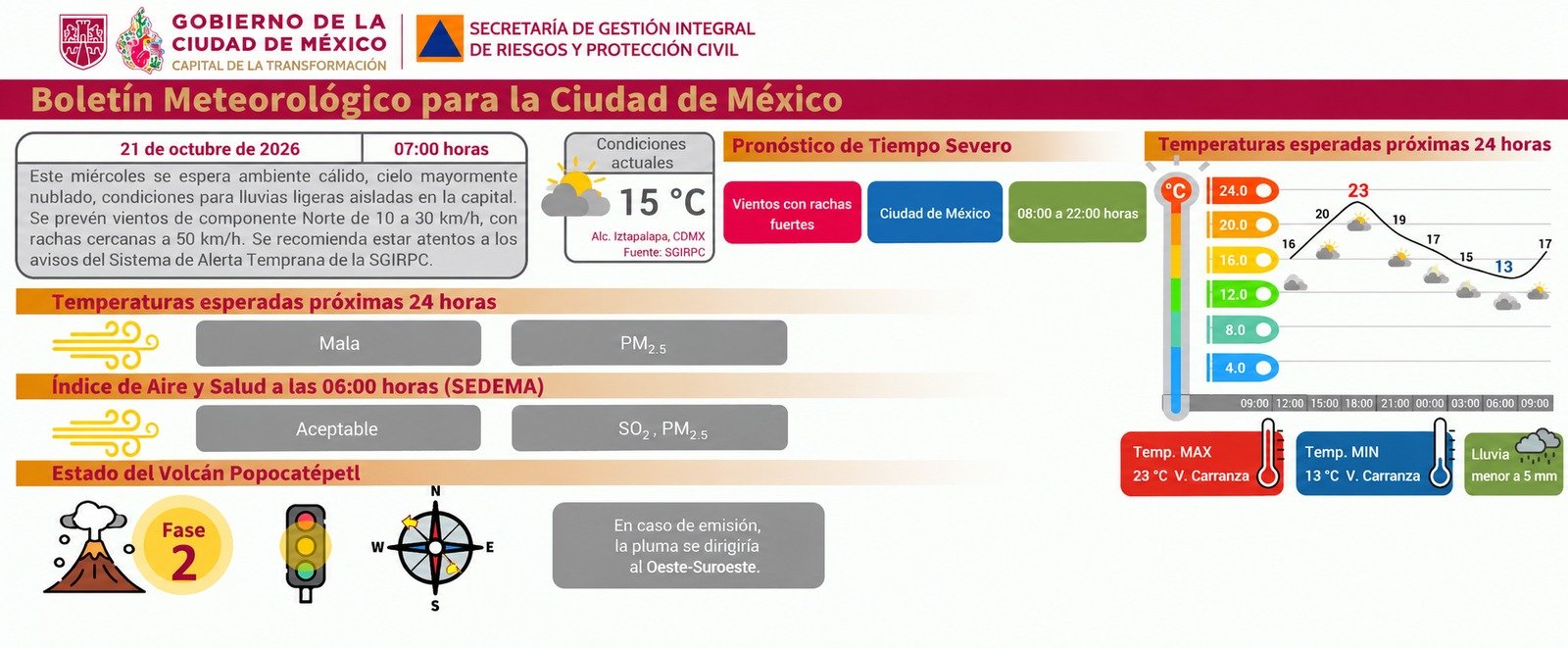 Información de Protección Civil