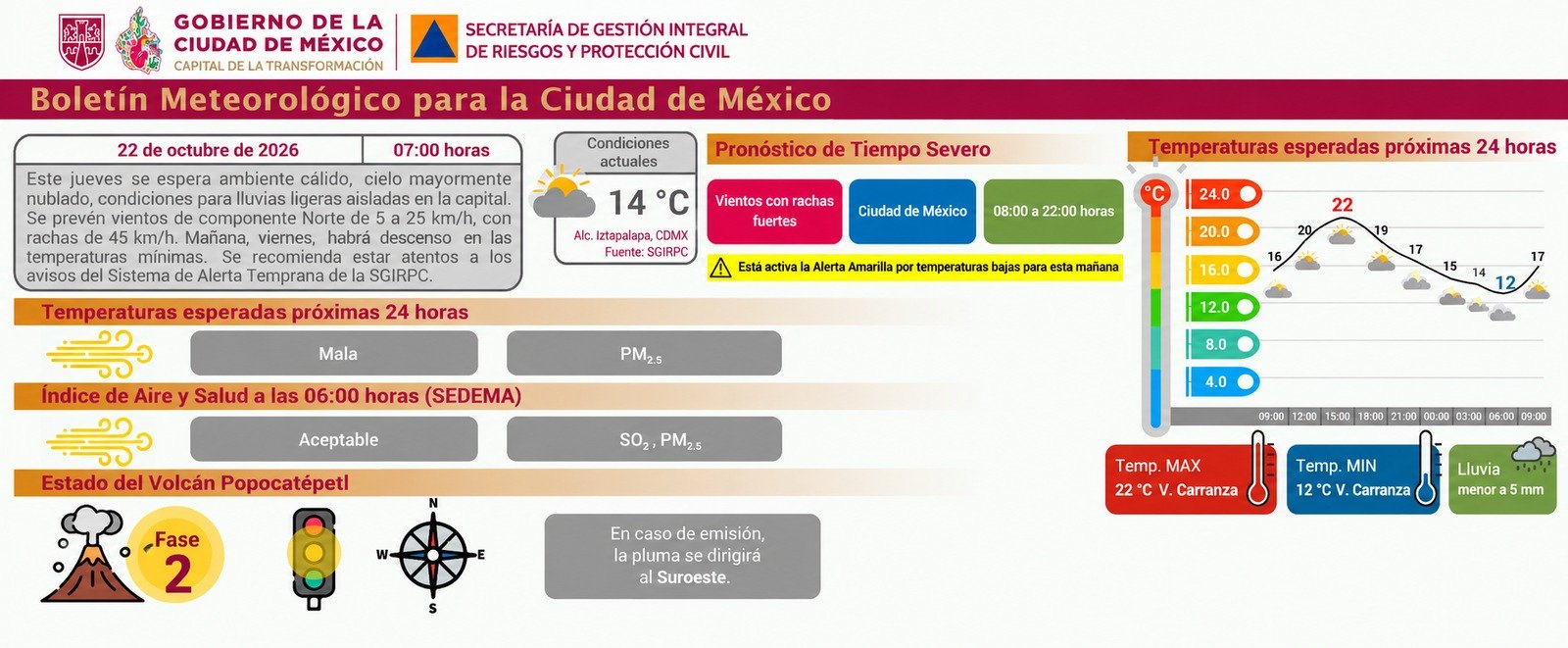 Información de Protección Civil