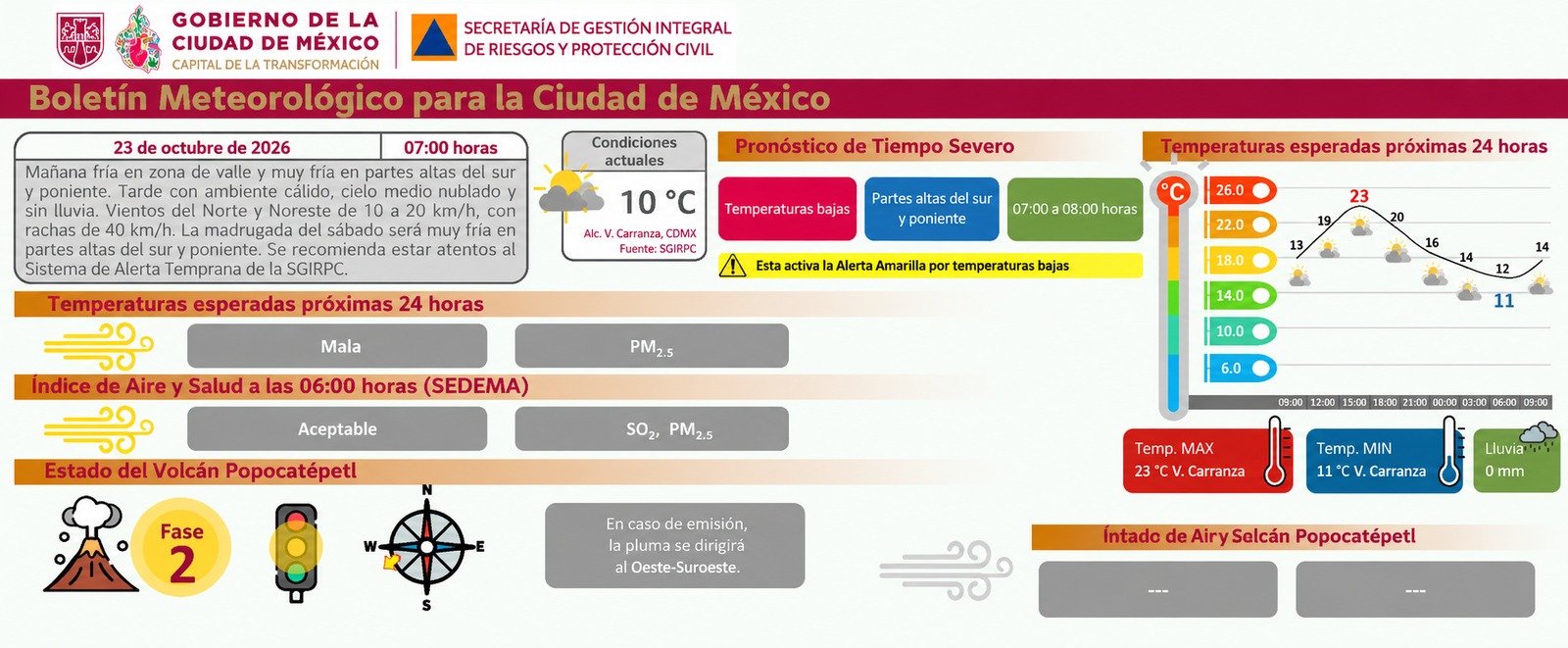 Información de Protección Civil