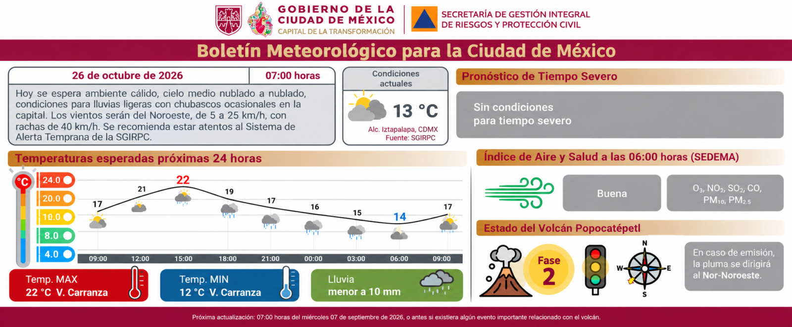 Información de Protección Civil