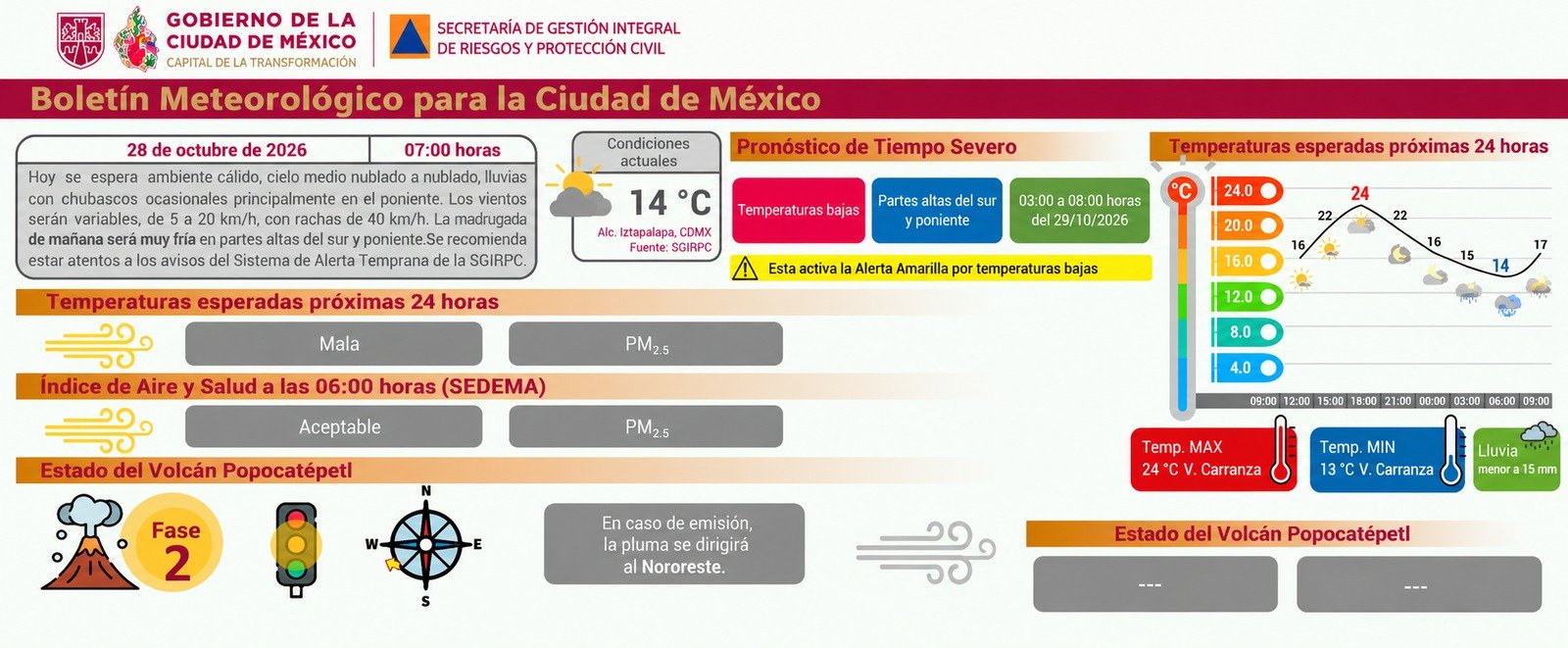 Información de Protección Civil