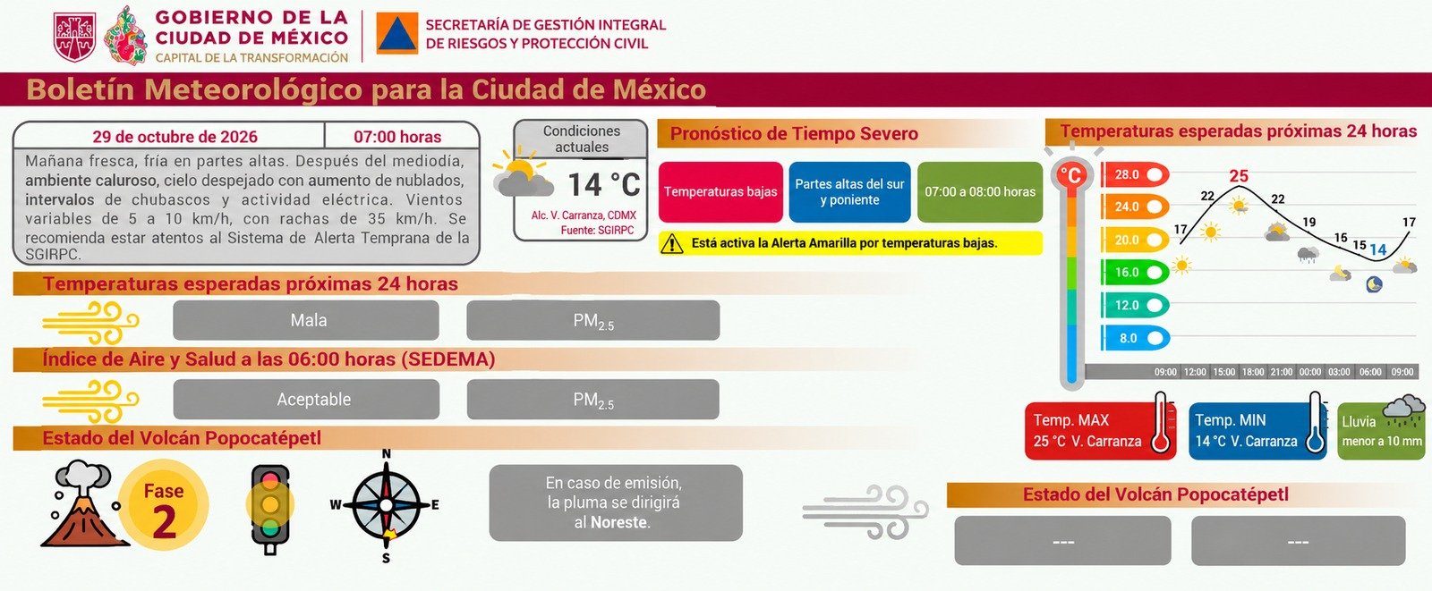 Información de Protección Civil