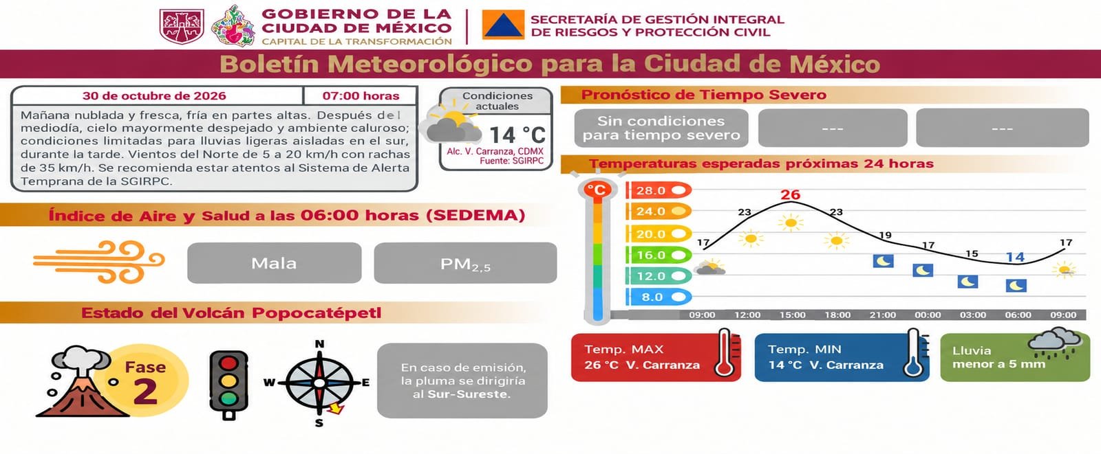 Información de Protección Civil